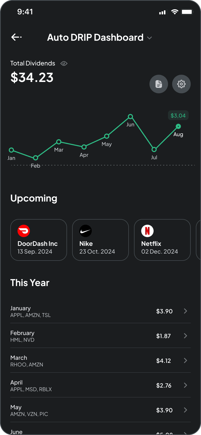 خطة إعادة استثمار الأرباح (DRIP)